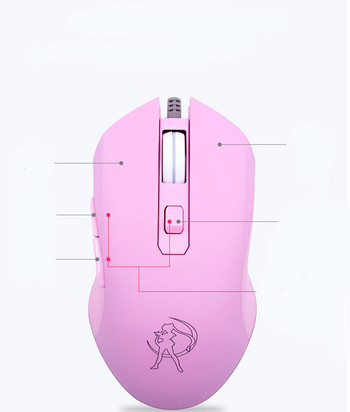 USB ποντίκι φορητού υπολογιστή USB σε ροζ χρώμα με πλευρικά κουμπιά